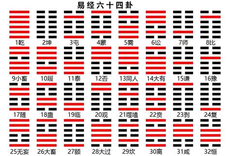 易 經 六 十 四 卦全圖解|64卦详解